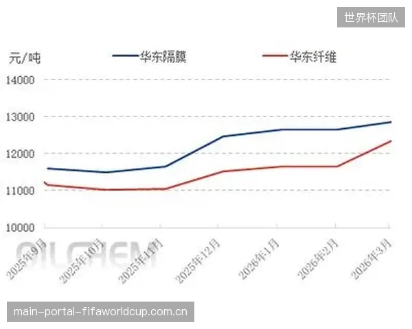 UHMWPE核心原料的价格波动，正直接传导至冬季运动装备的最终售价，考验着各大品牌的供应链管理能力